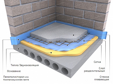 Полусухая стяжка пола цена за метр работы